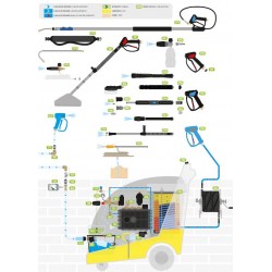 Accesorios Hidralimpiadoras